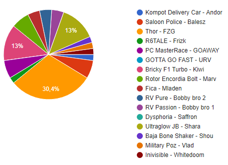 Results as of 2017-11-04